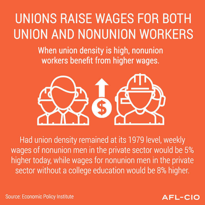 Solved Affecting the supply of union labor A union that