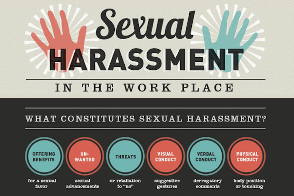 Sexual Harassment In The Workplace Afl Cio 