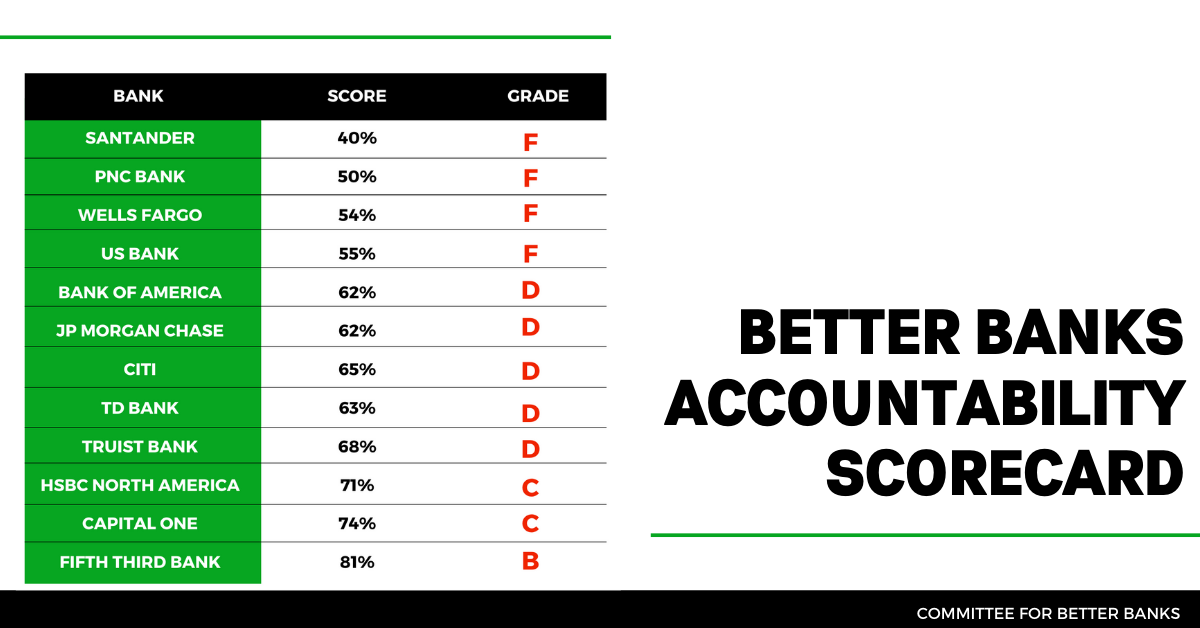 CBB Scorecard