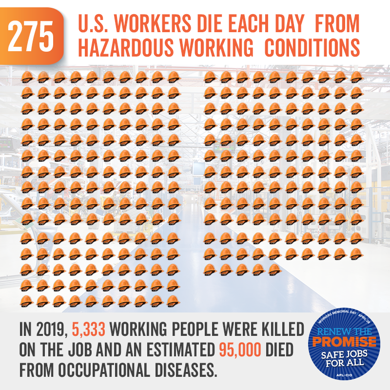 275 U.S. Workers Die Each Day From Hazardous Working Conditions