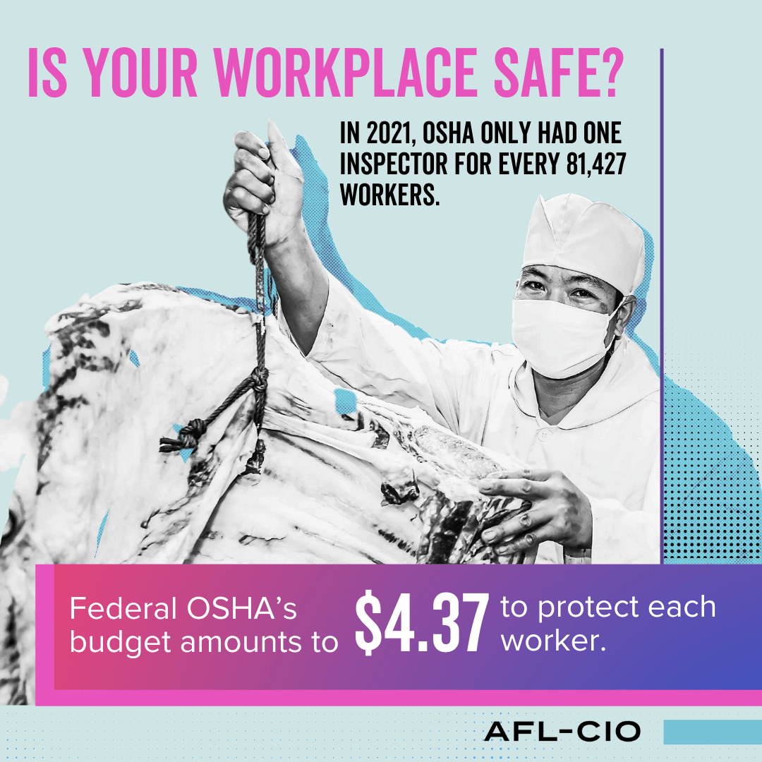 IN 2021, OSHA ONLY HAD ONE INSPECTOR FOR EVERY 81,427 WORKERS.