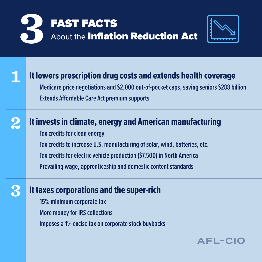 The Inflation Reduction Act Is a Victory for Working People AFLCIO