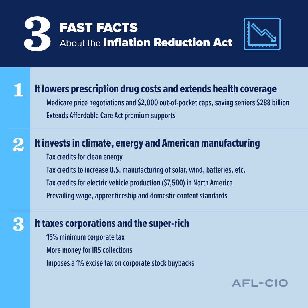 The Inflation Reduction Act Is A Victory For Working People AFL CIO