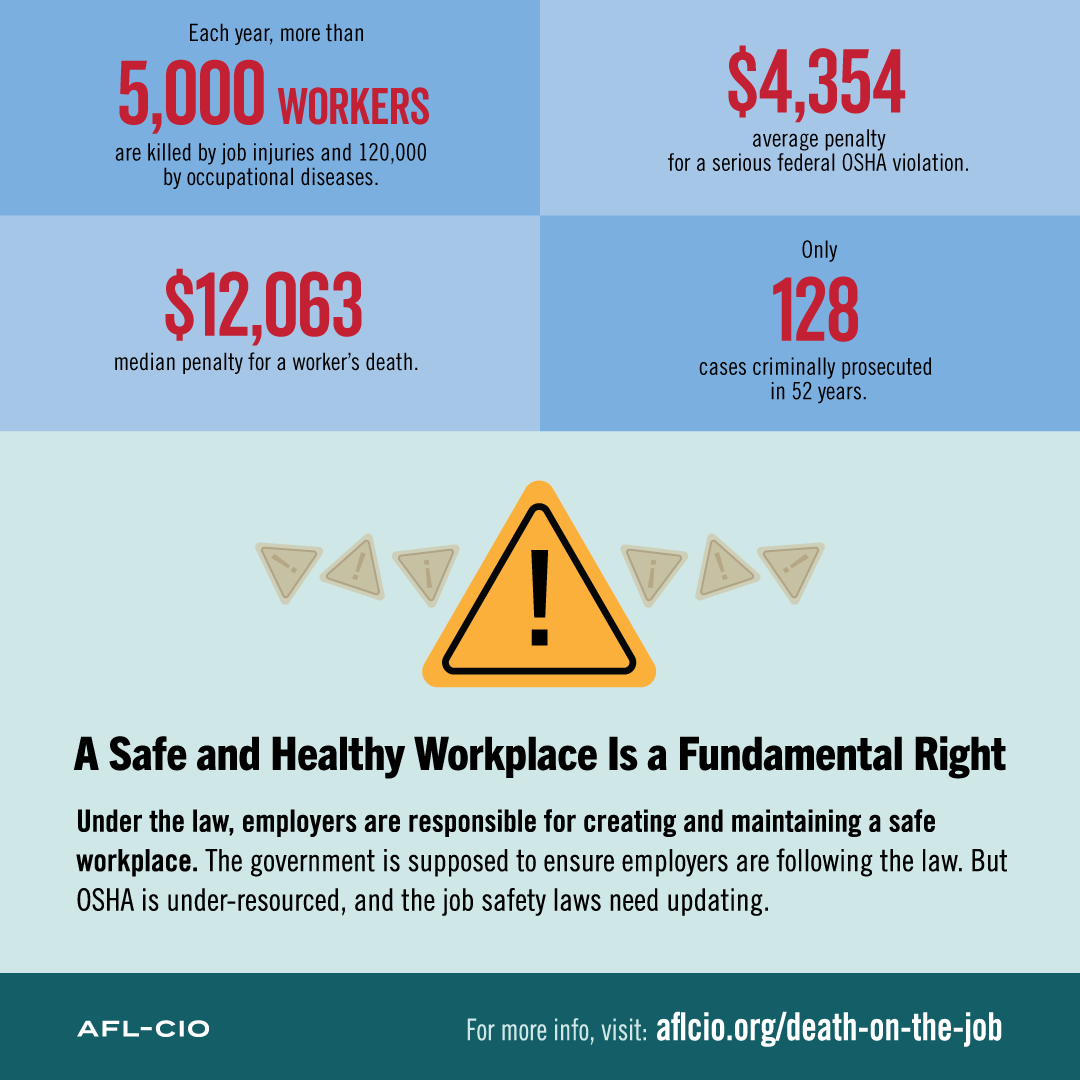 A Safe and Healthy Workplace Is a Fundamental Right