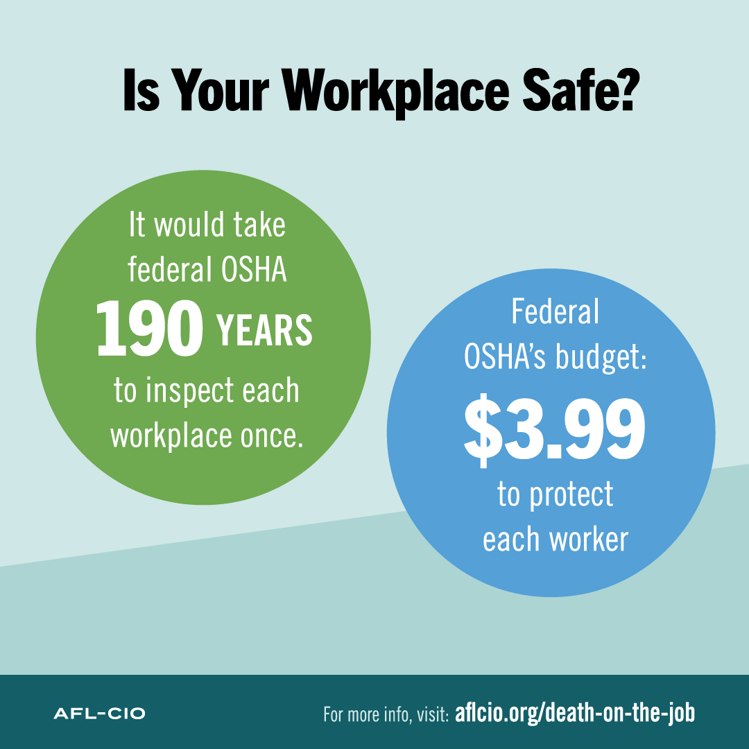 Is Your Workplace Safe?