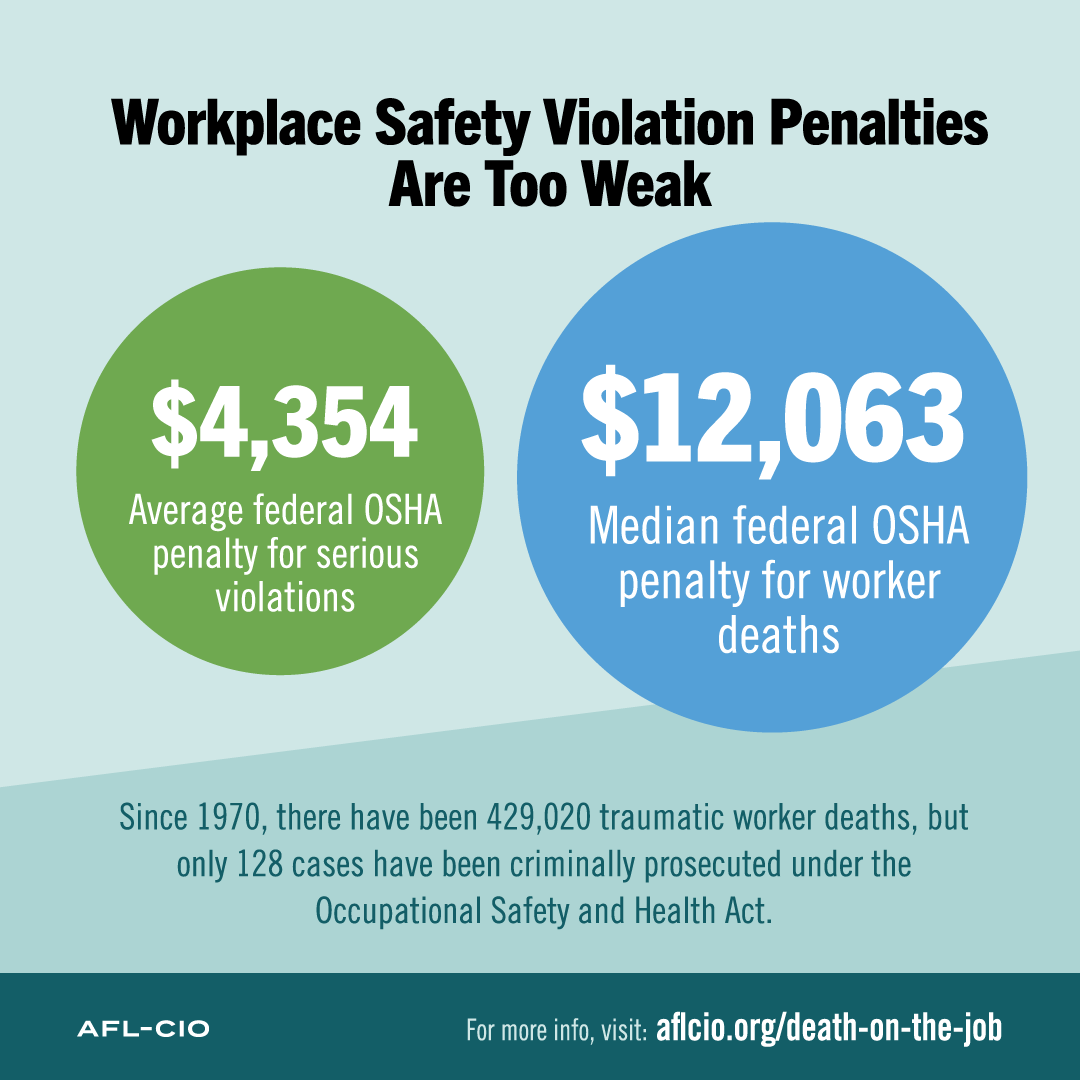 Workplace Safety Violation Penalties Are Too Weak