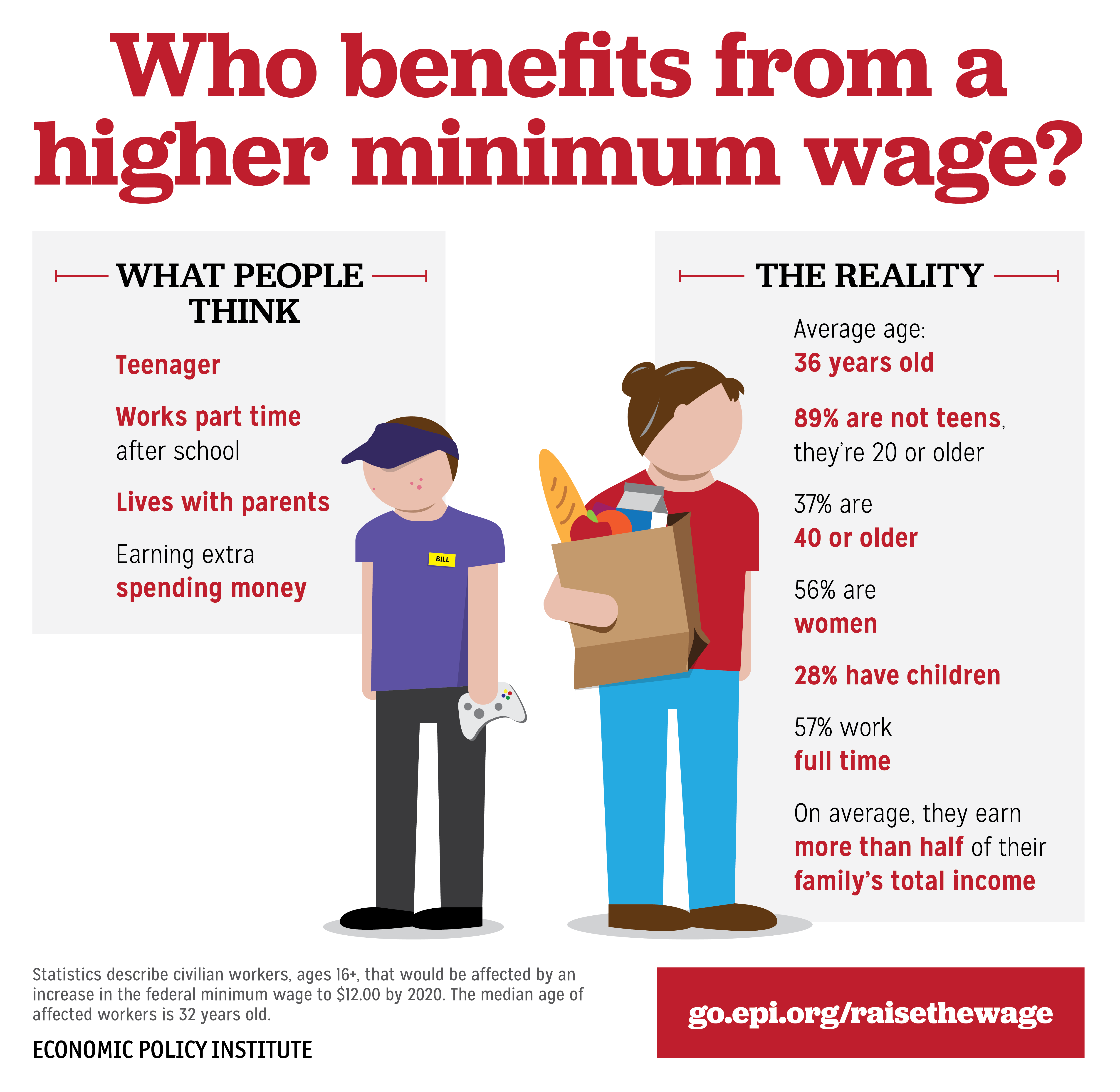 Minimum Wage