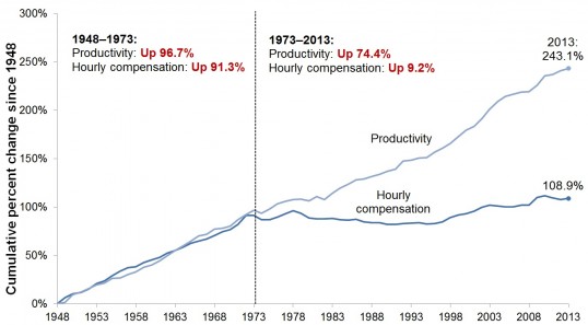 Five-Causes-of-Wage-Stagnation-in-the-United-States.jpg